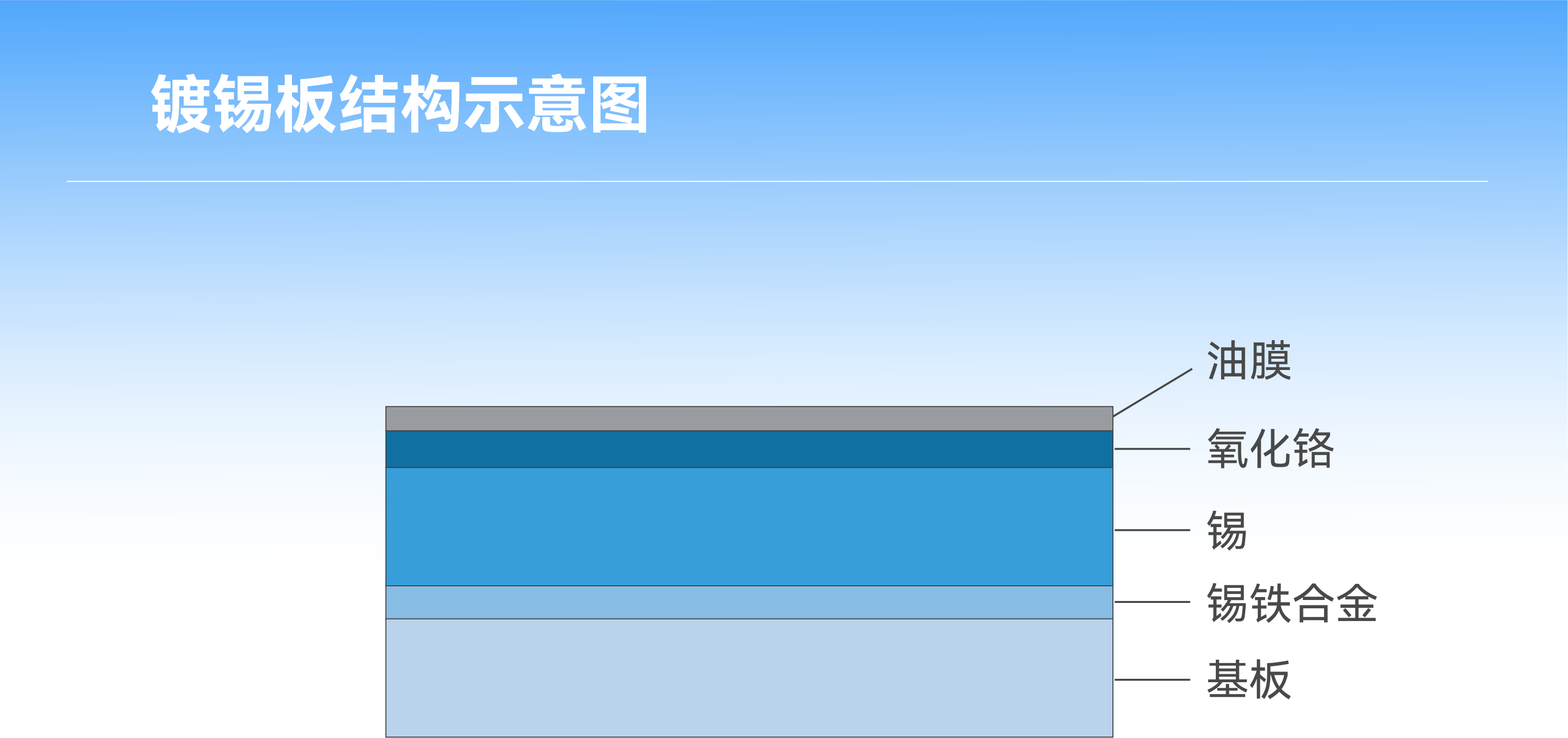 365Ӣ()޹˾-Official website